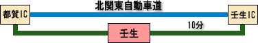 車
