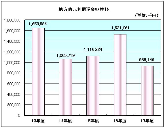 決算３