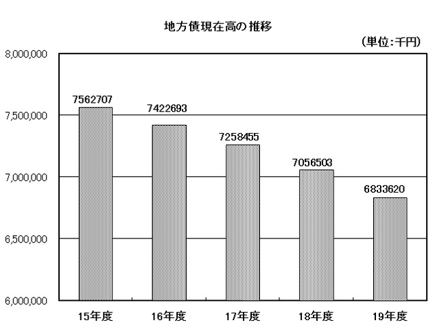 決算２