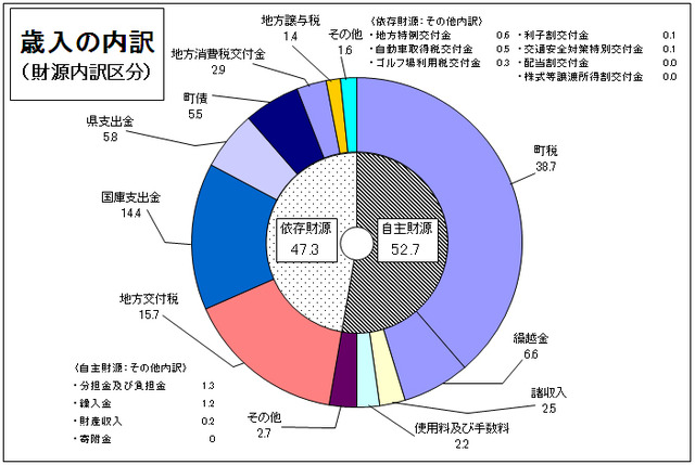 決算３