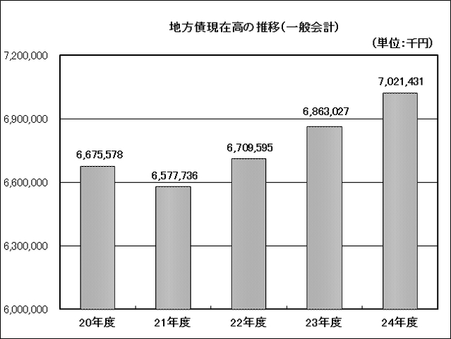 決算６