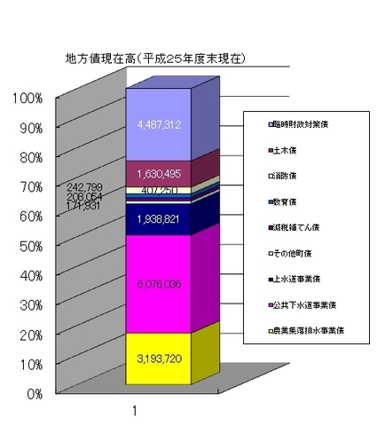 決算７